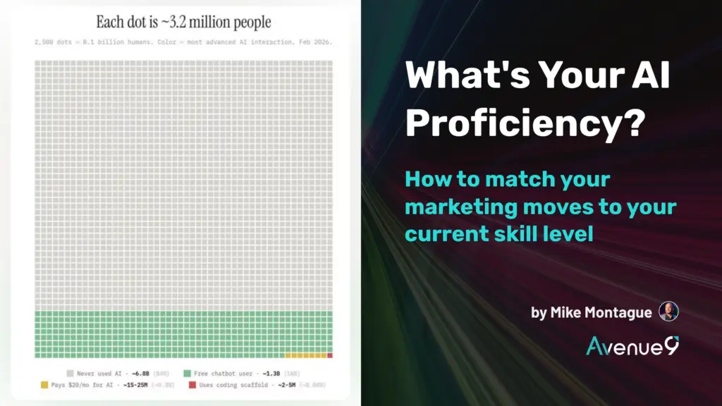 AI marketing proficiency test