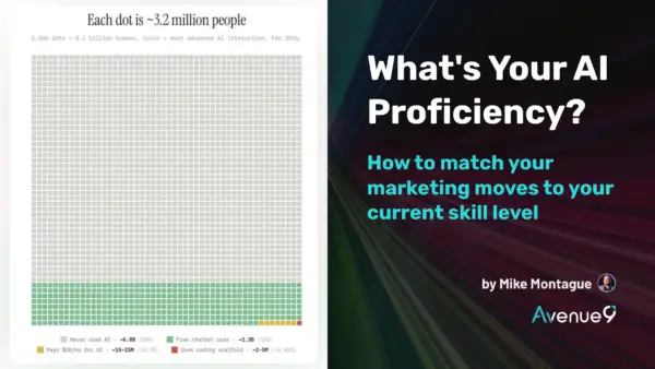 AI marketing proficiency test