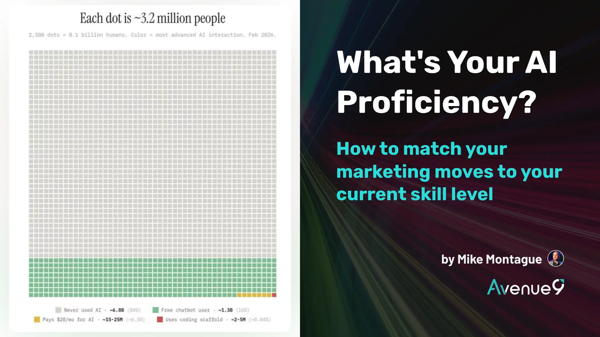 AI marketing proficiency test